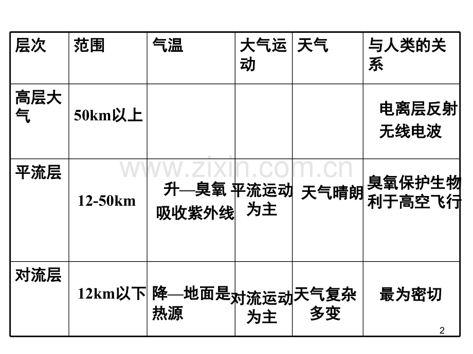 地面辐射和大气辐射(课堂PPT).ppt_第2页