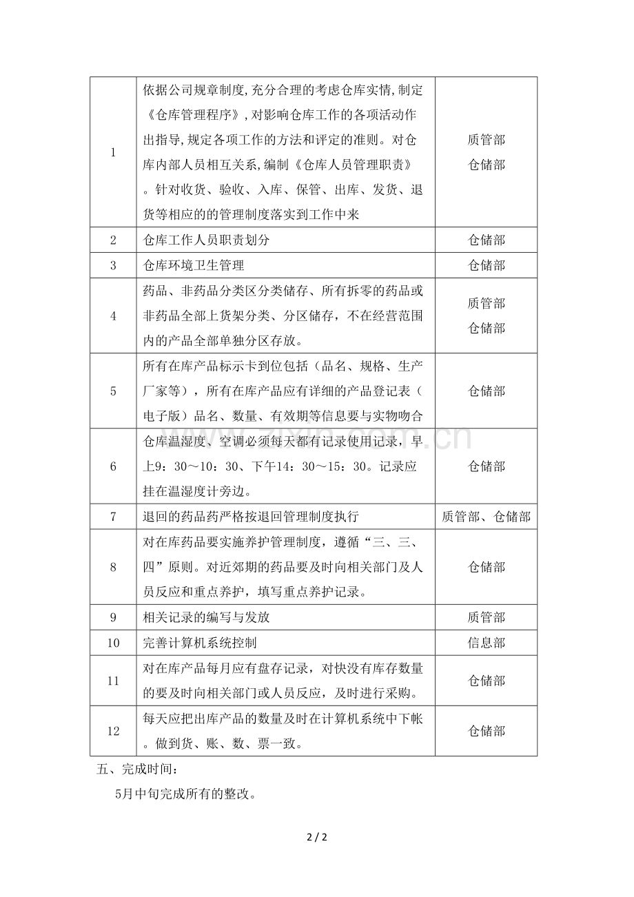 自查仓库整改报告.doc_第2页