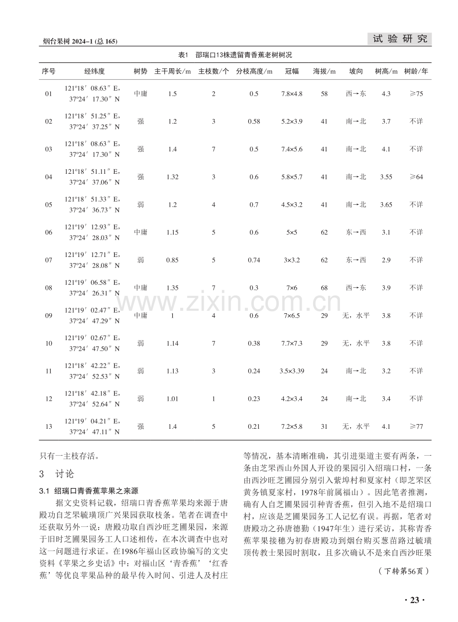 福山区绍瑞口村青香蕉苹果产业遗迹调查.pdf_第3页