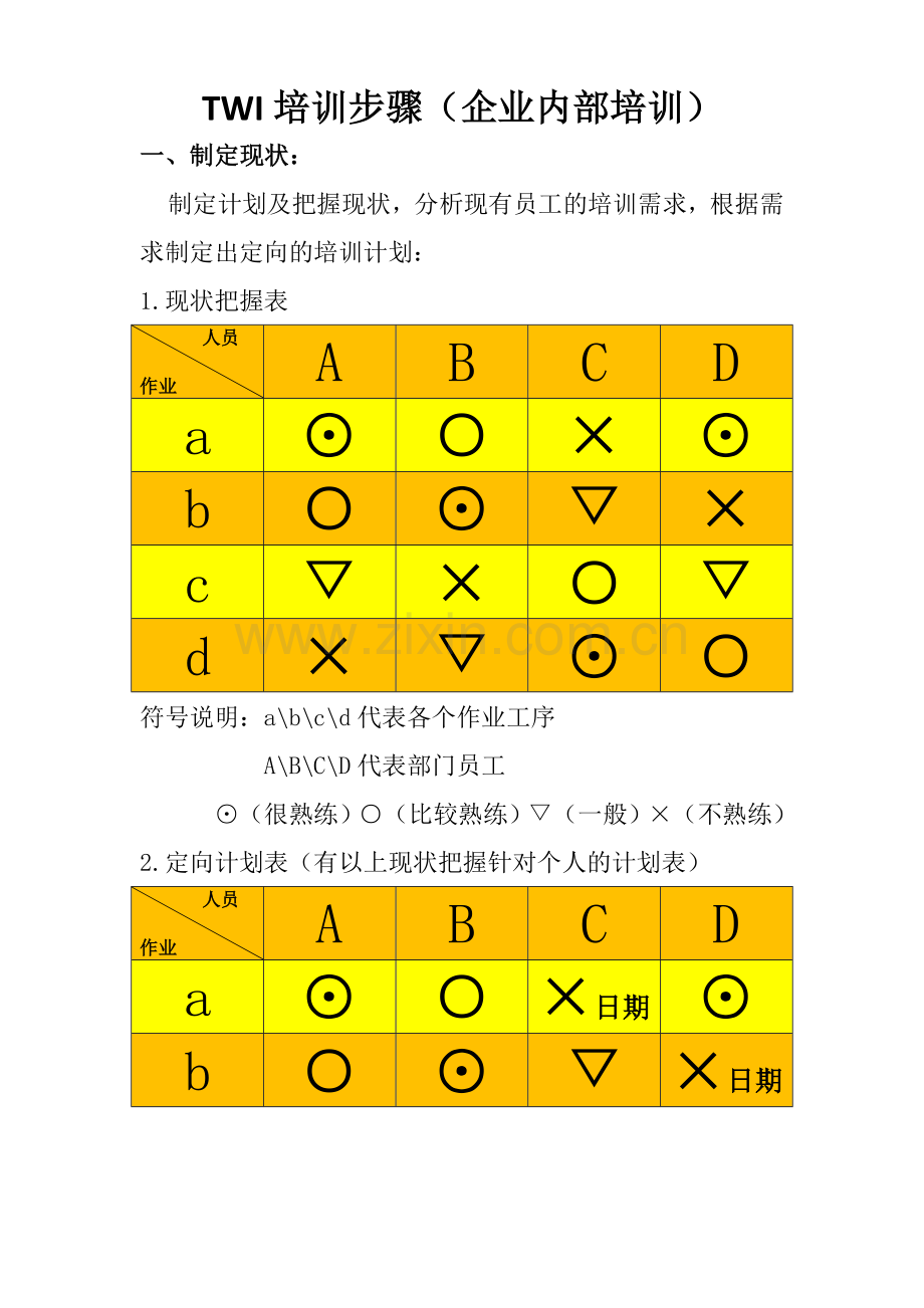 TWI培训步骤.doc_第1页