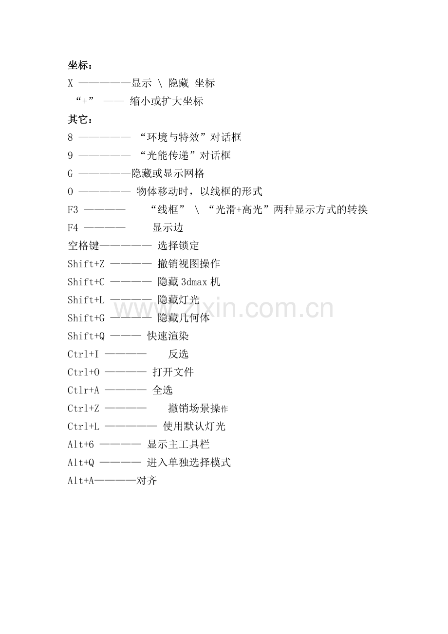 3d最常用快捷键一览表.doc_第2页