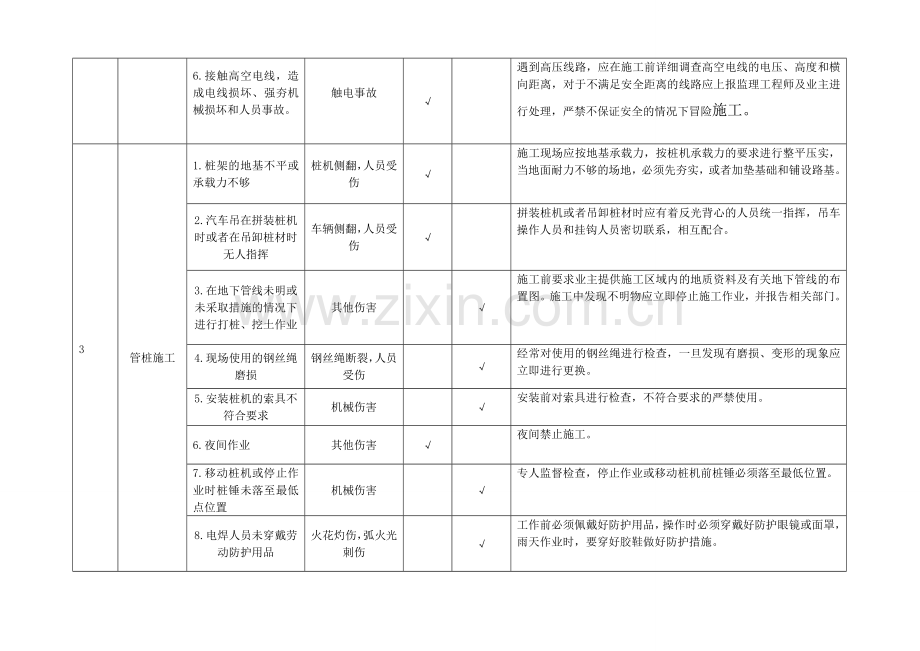 危险源辨识、风险分析及措施.doc_第2页