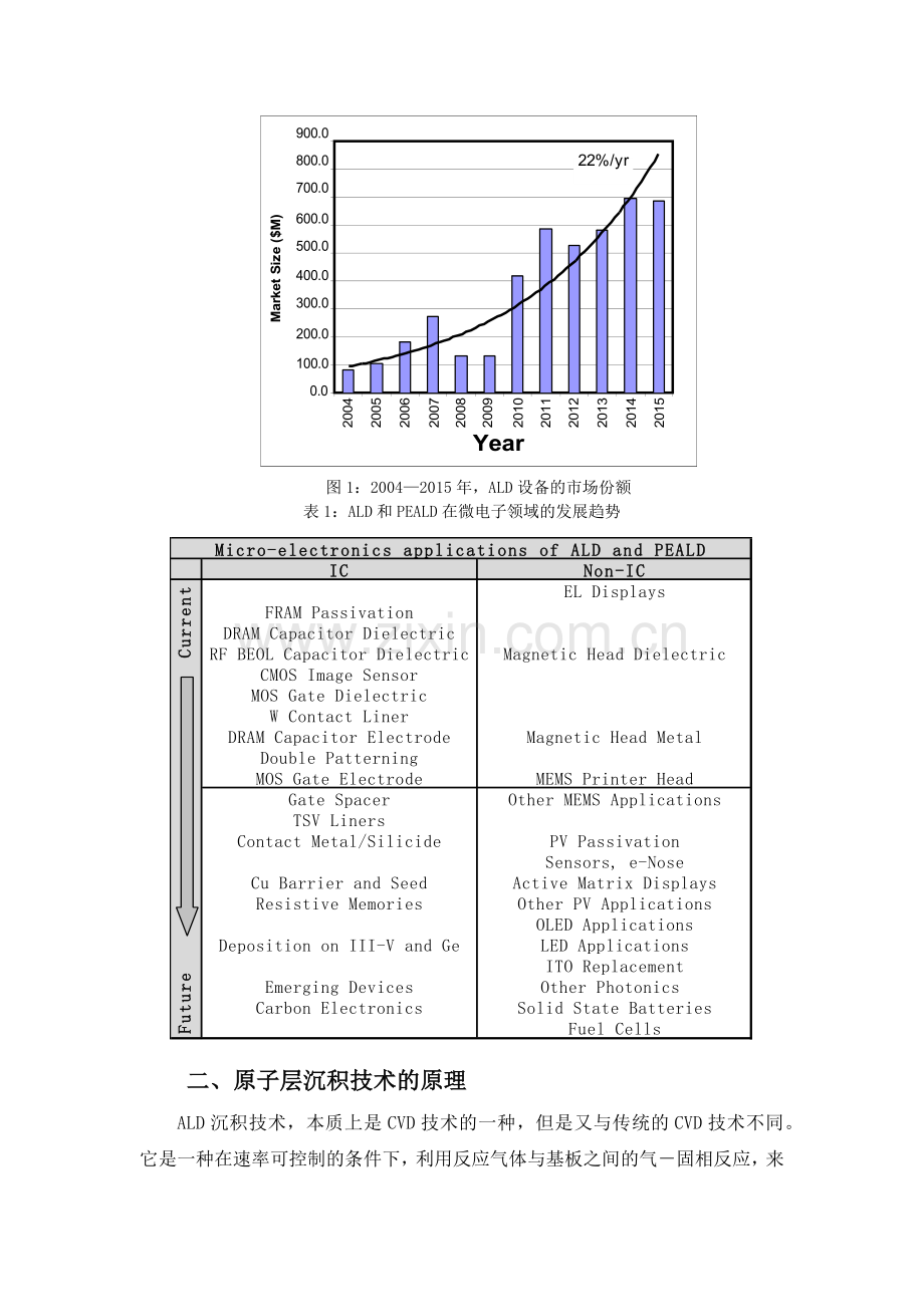 ALD技术的发展与应用.doc_第3页