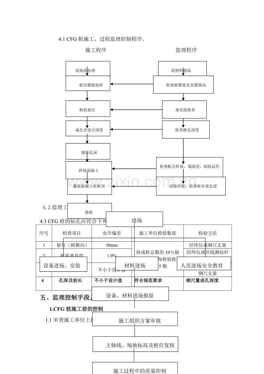 CFG桩监理实施细则(最终).doc_第3页