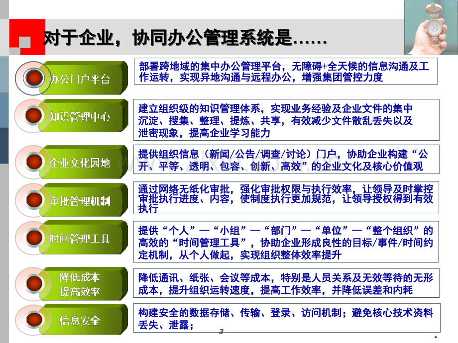 A8致远协同办公管理系统介绍(课堂PPT).ppt_第3页