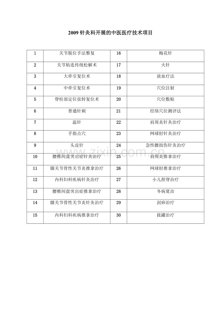 针灸科开展的医疗技术项目.doc_第1页