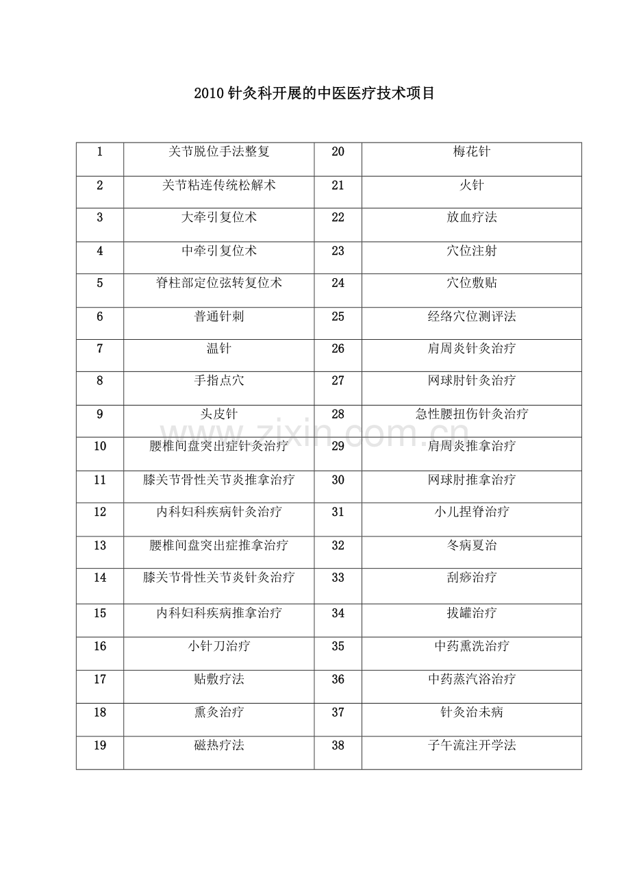 针灸科开展的医疗技术项目.doc_第2页