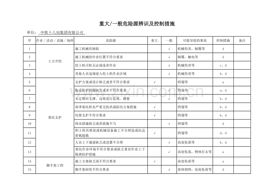 重大危险源辨识.doc_第2页