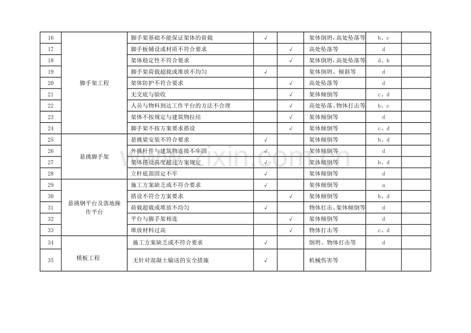 重大危险源辨识.doc_第3页