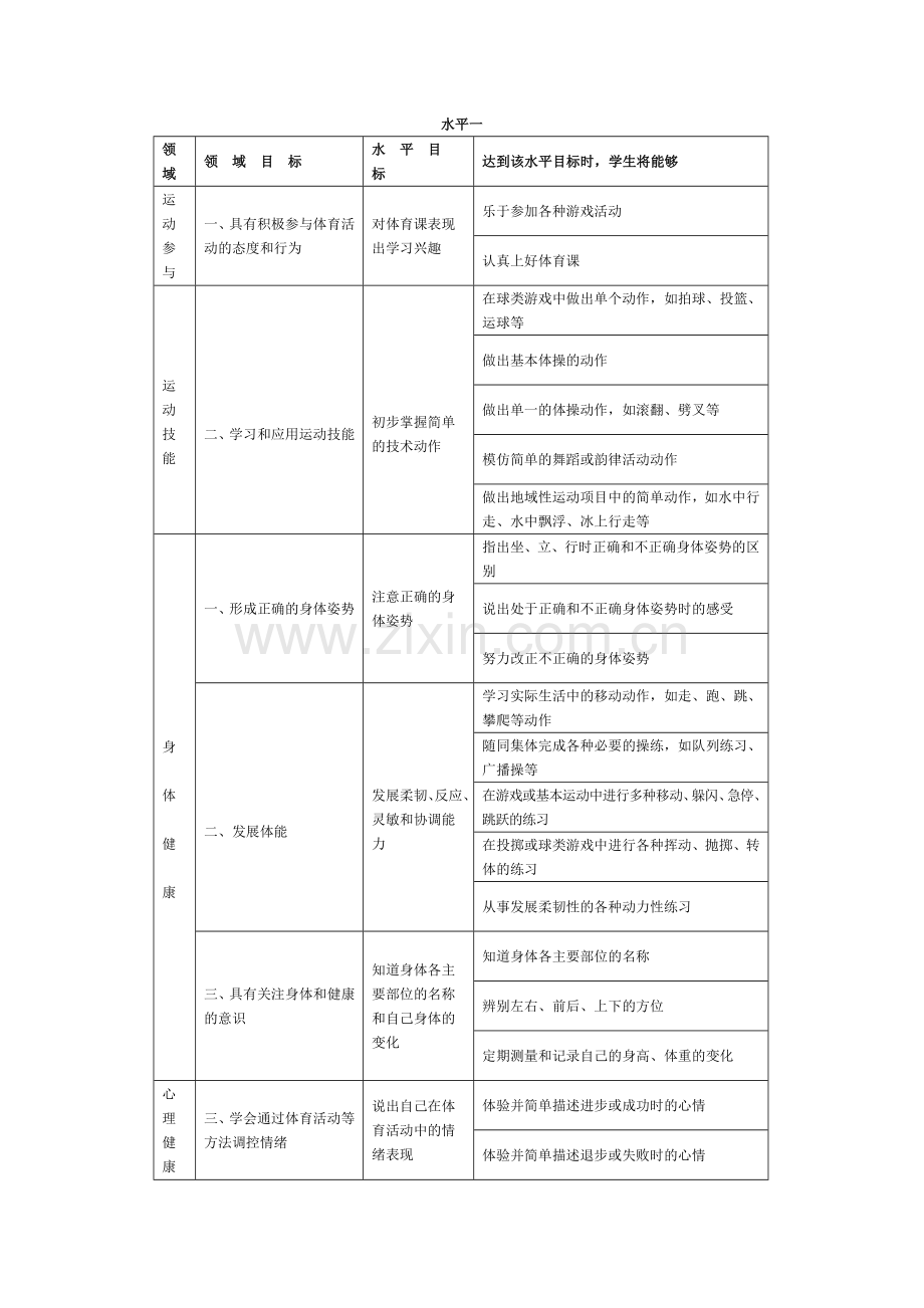 义务教育体育与健康课程标准---水平目标.doc_第1页