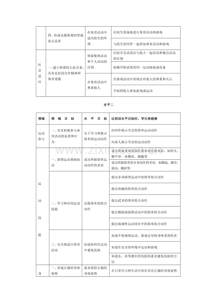 义务教育体育与健康课程标准---水平目标.doc_第2页