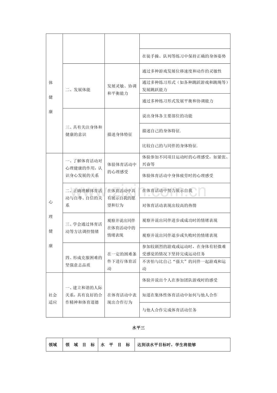 义务教育体育与健康课程标准---水平目标.doc_第3页