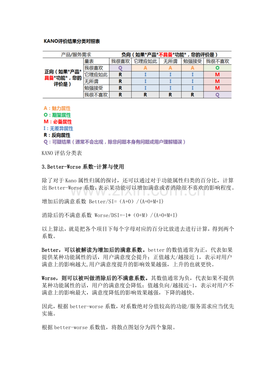 KANO模型详解.doc_第3页