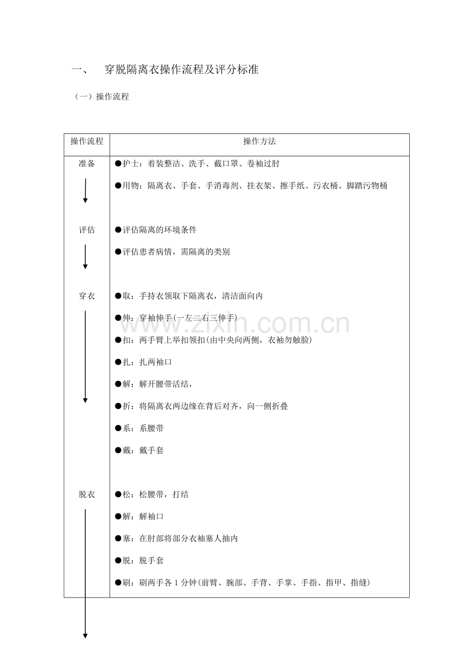 穿脱隔离衣操作流程及评分标准.doc_第1页