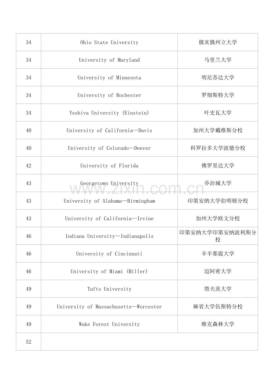 2015年美国大学医学研究生院排名.doc_第3页