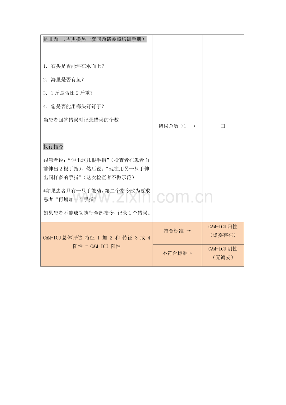 ICU患者意识模糊评估单(CAM-ICU).doc_第2页