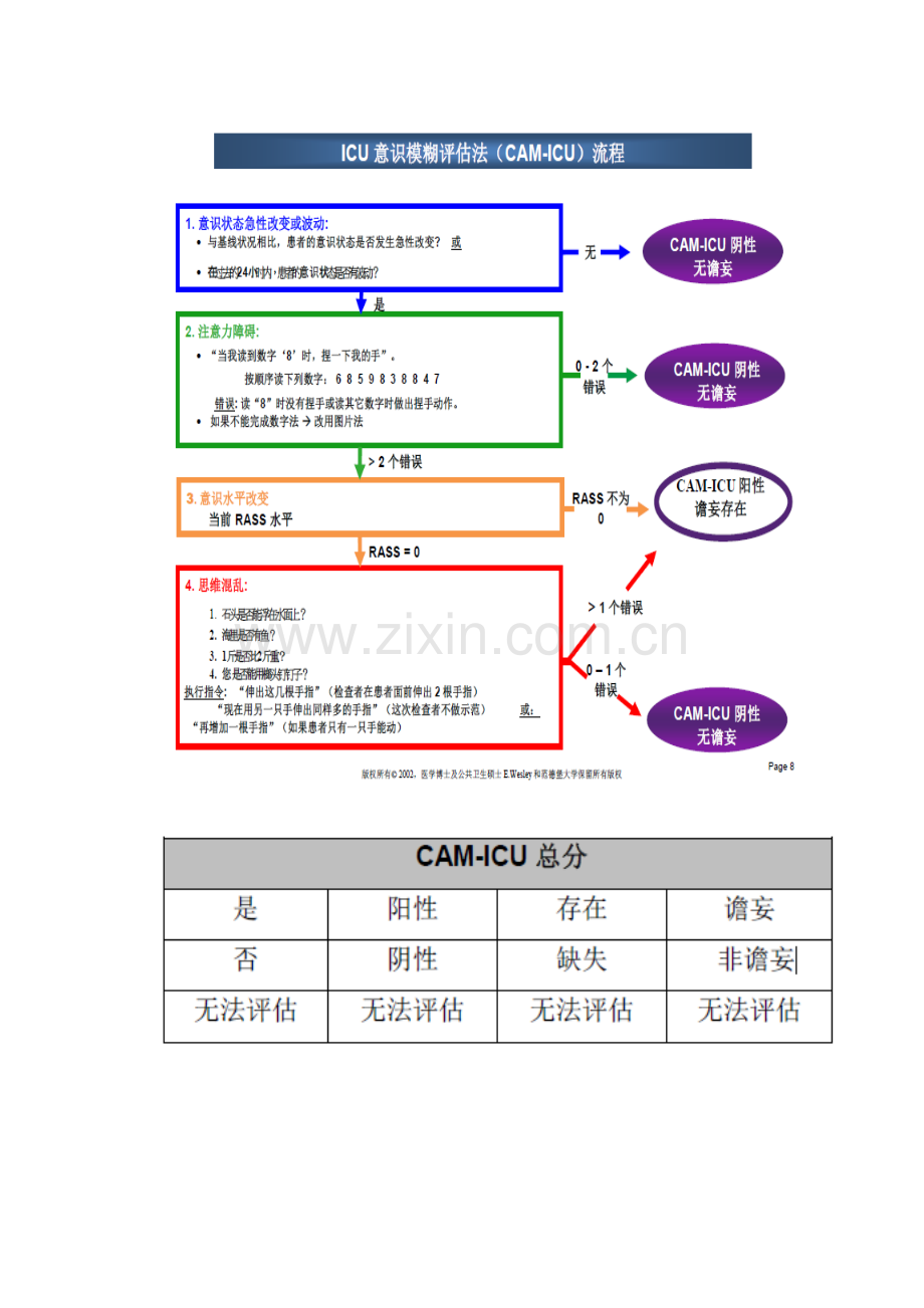 ICU患者意识模糊评估单(CAM-ICU).doc_第3页