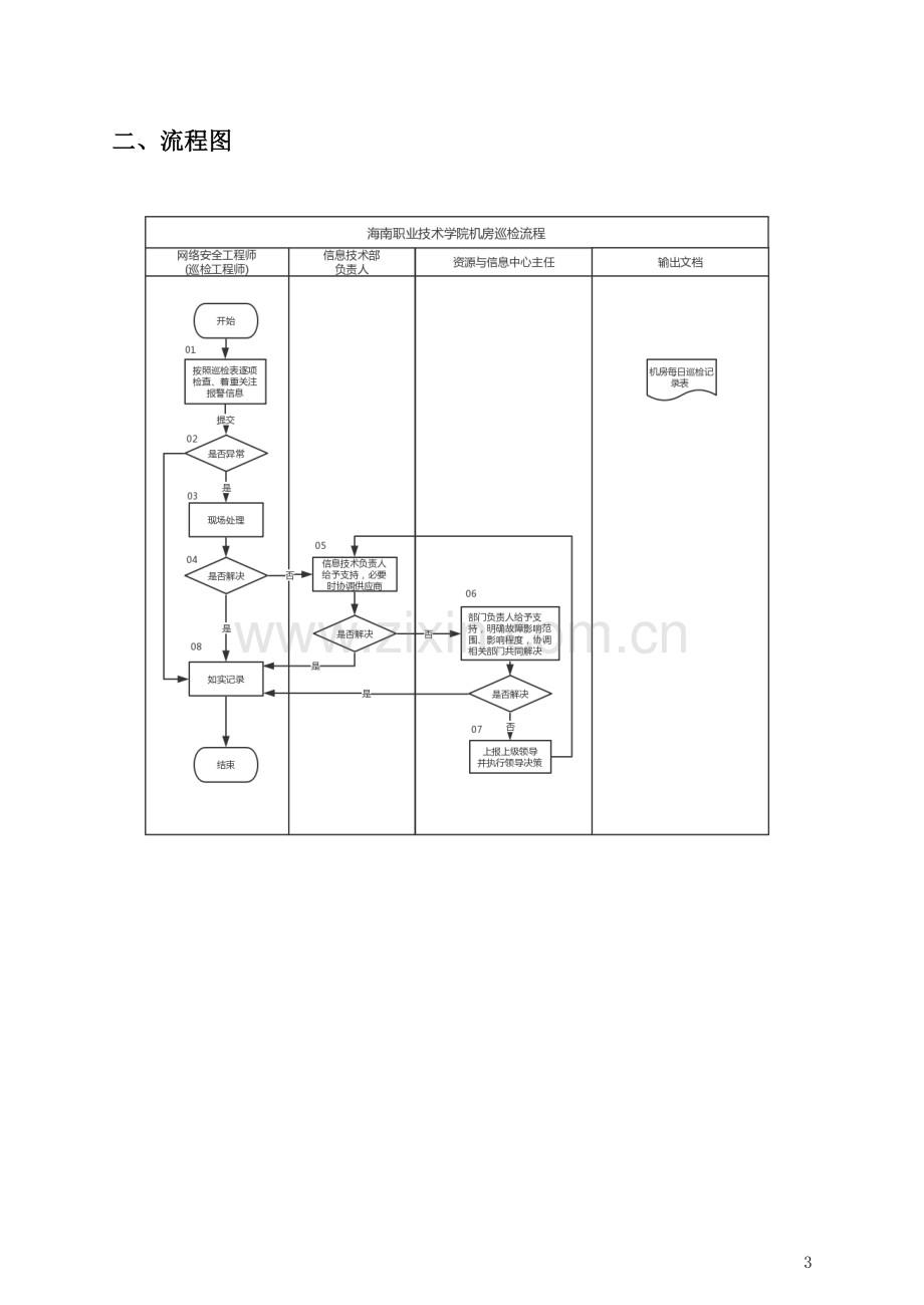 IT机房巡检工作流程及标准.doc_第3页