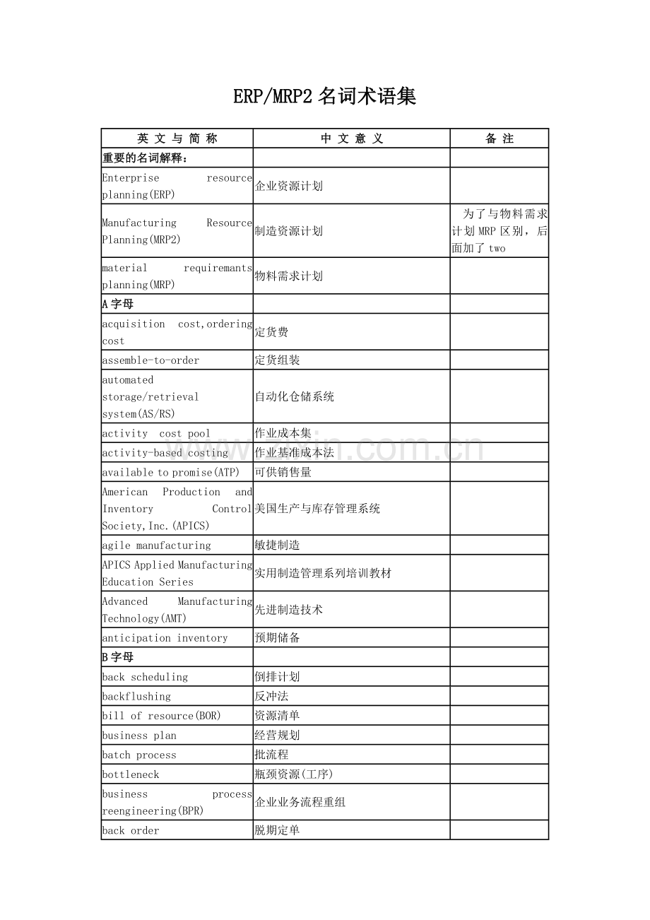 ERP常用术语中英文对照.doc_第1页