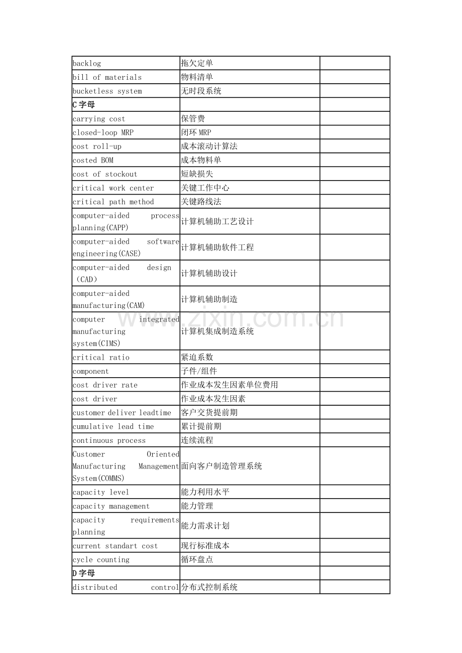 ERP常用术语中英文对照.doc_第2页