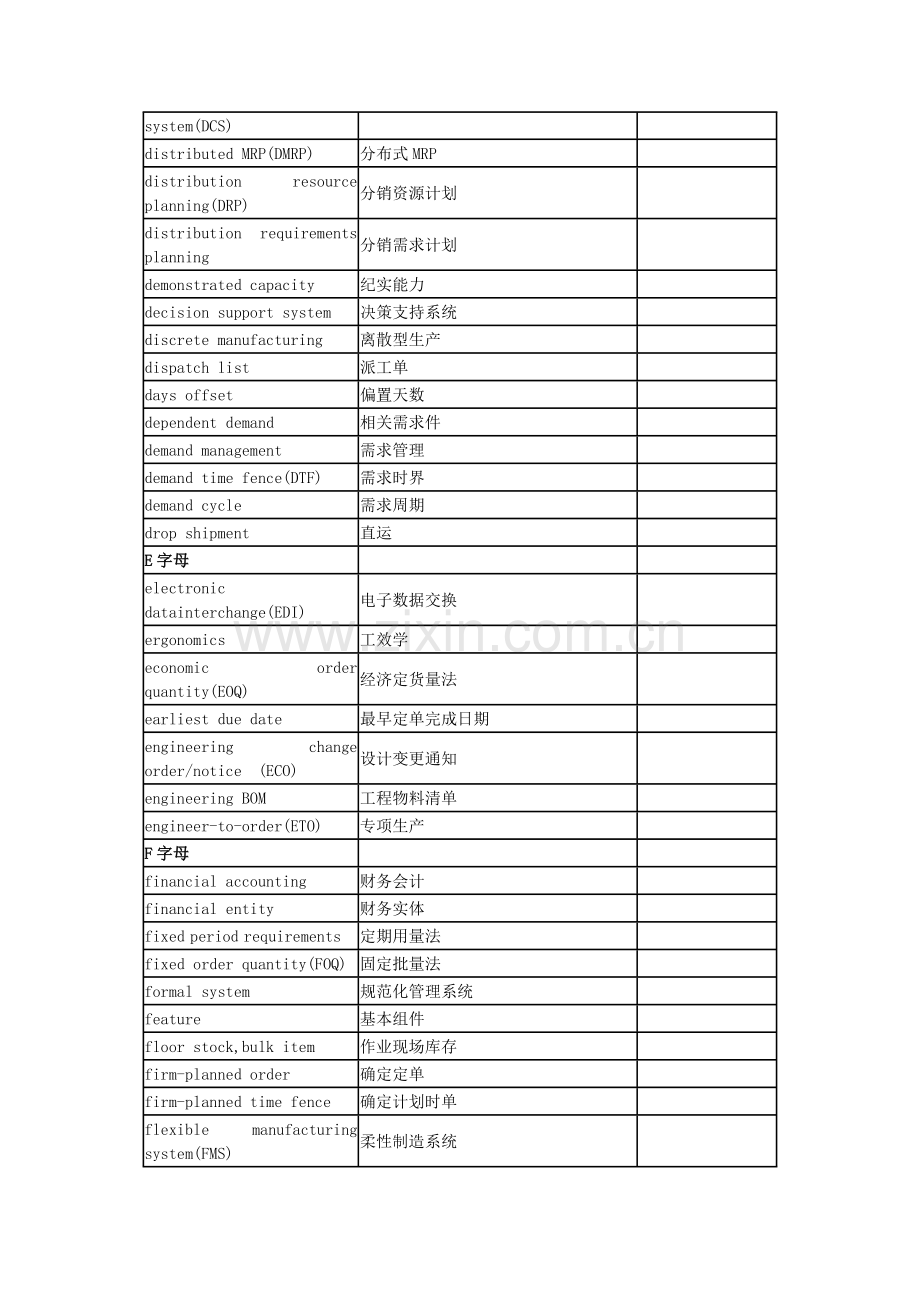 ERP常用术语中英文对照.doc_第3页