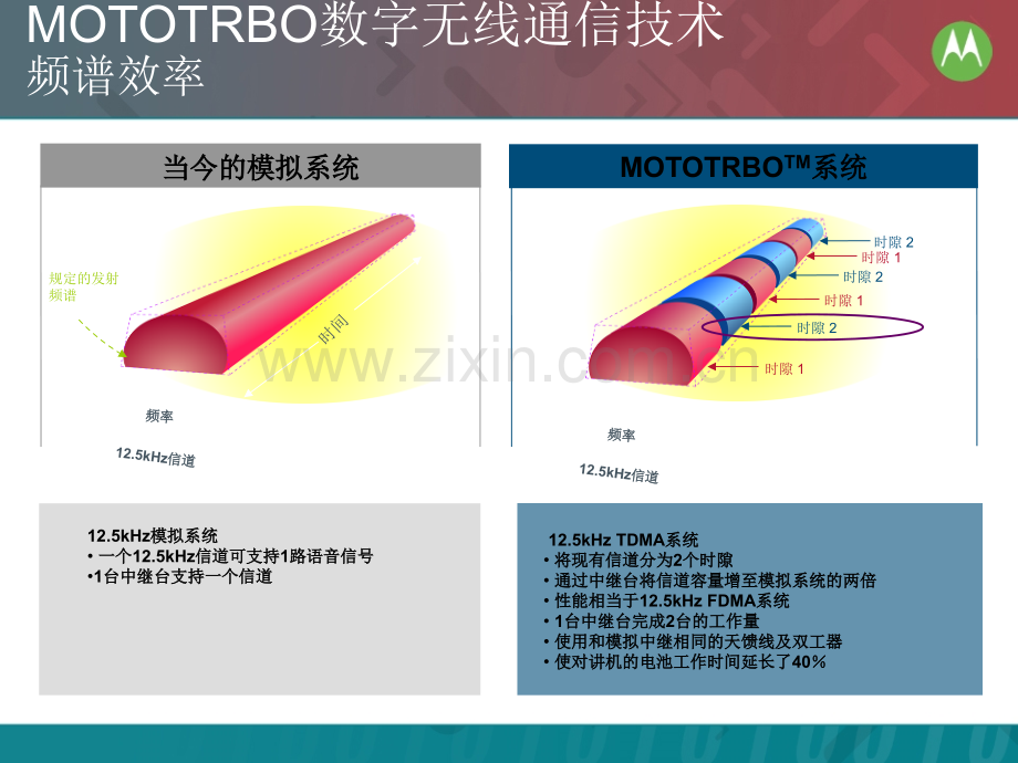 MOTOTRBO数字无线对讲系统及应用解决方案PPT.ppt_第3页