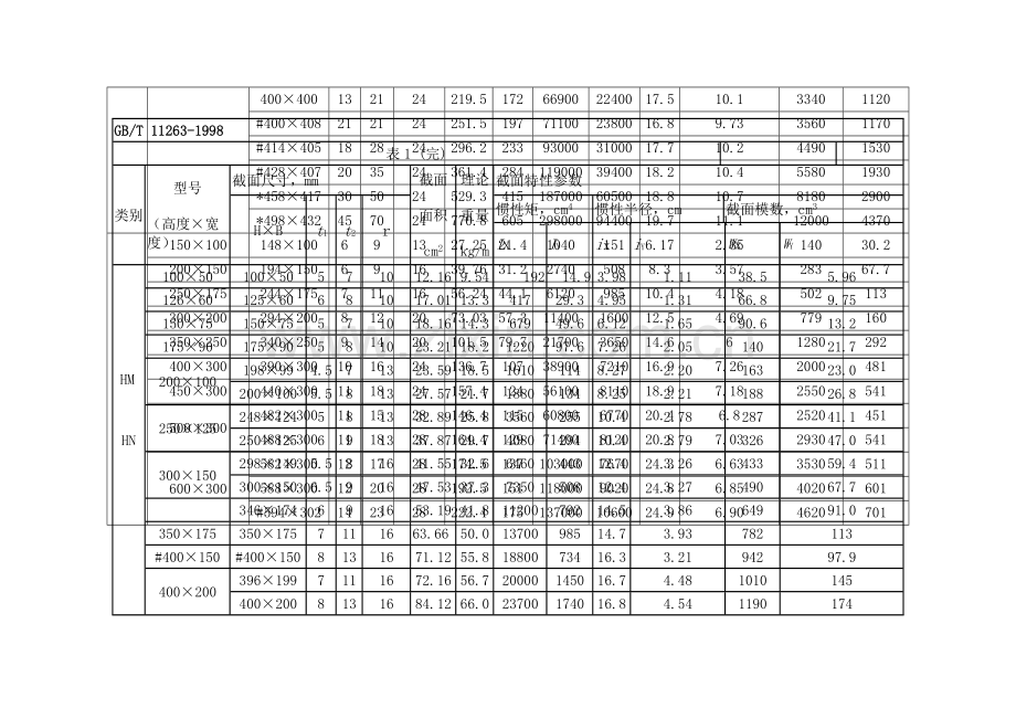 H钢规格表.doc_第3页