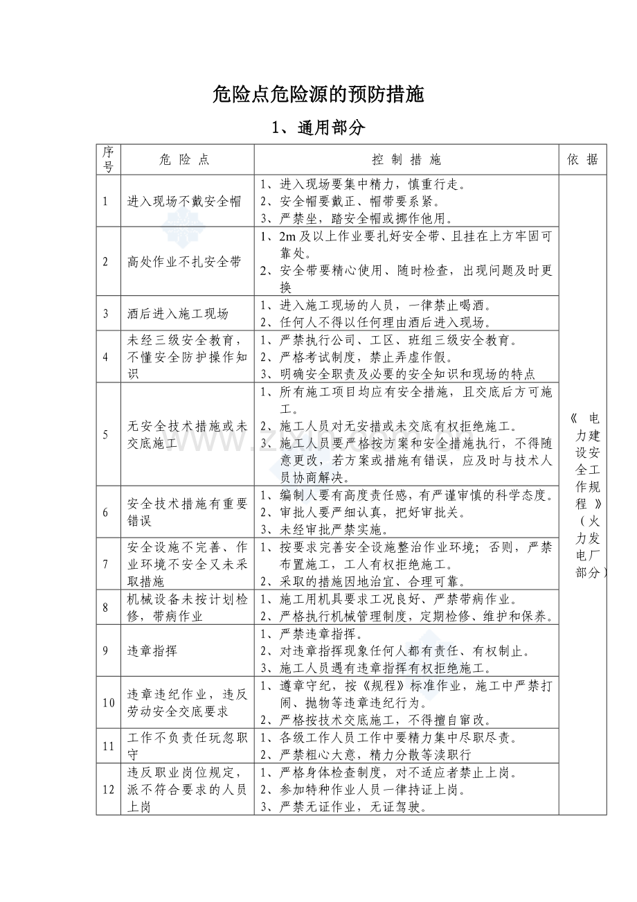 各工种及作业危险点危险源的预防措施.doc_第1页