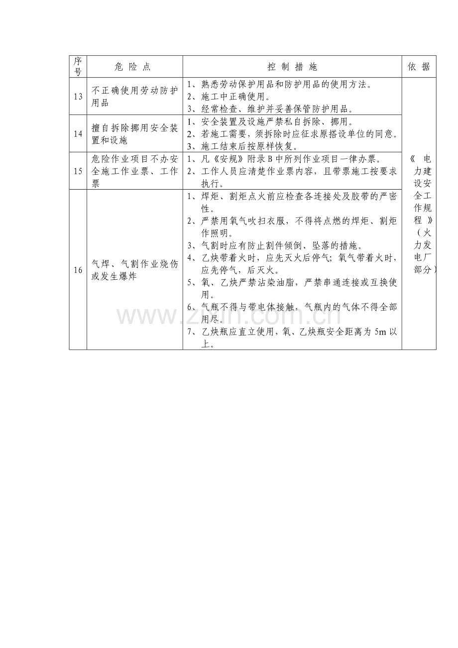 各工种及作业危险点危险源的预防措施.doc_第2页