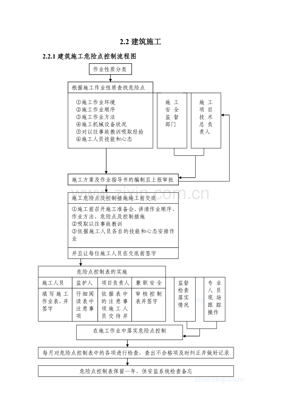 各工种及作业危险点危险源的预防措施.doc_第3页