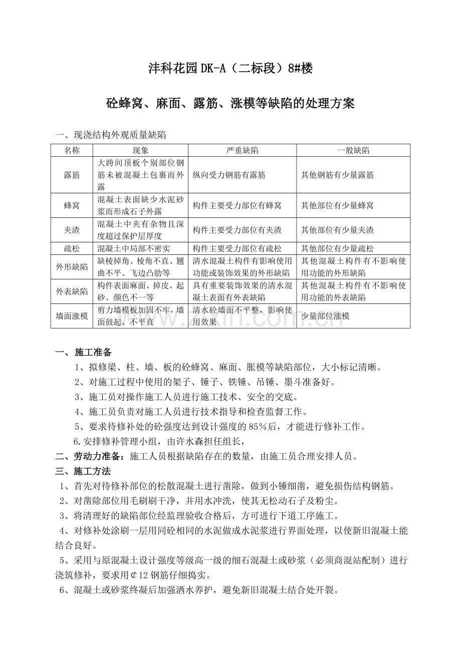 蜂窝、麻面、露筋处理方案.doc_第1页