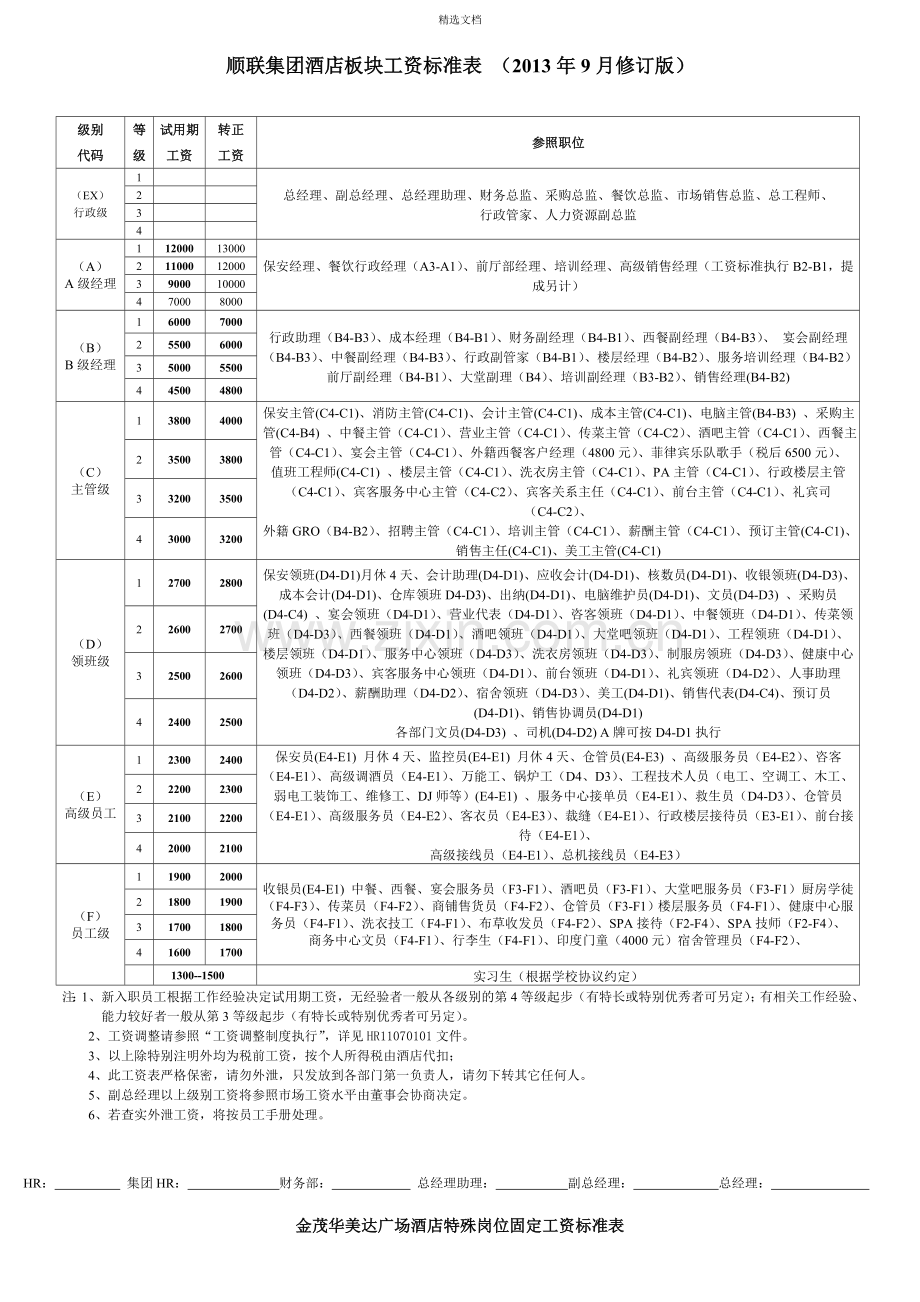 酒店板块各职级工资标准表(总).doc_第1页