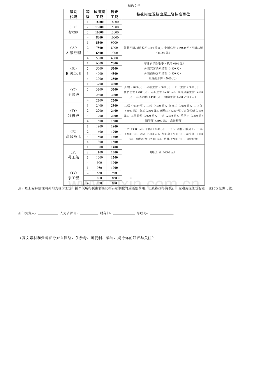 酒店板块各职级工资标准表(总).doc_第2页