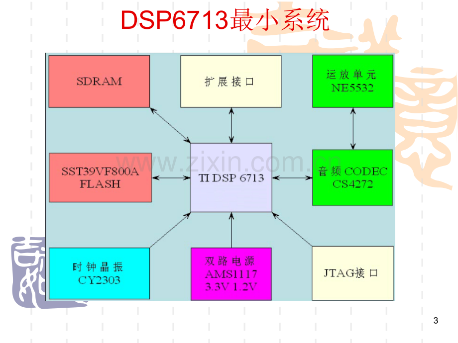 Cadence软件使用教程PPT学习课件.ppt_第3页