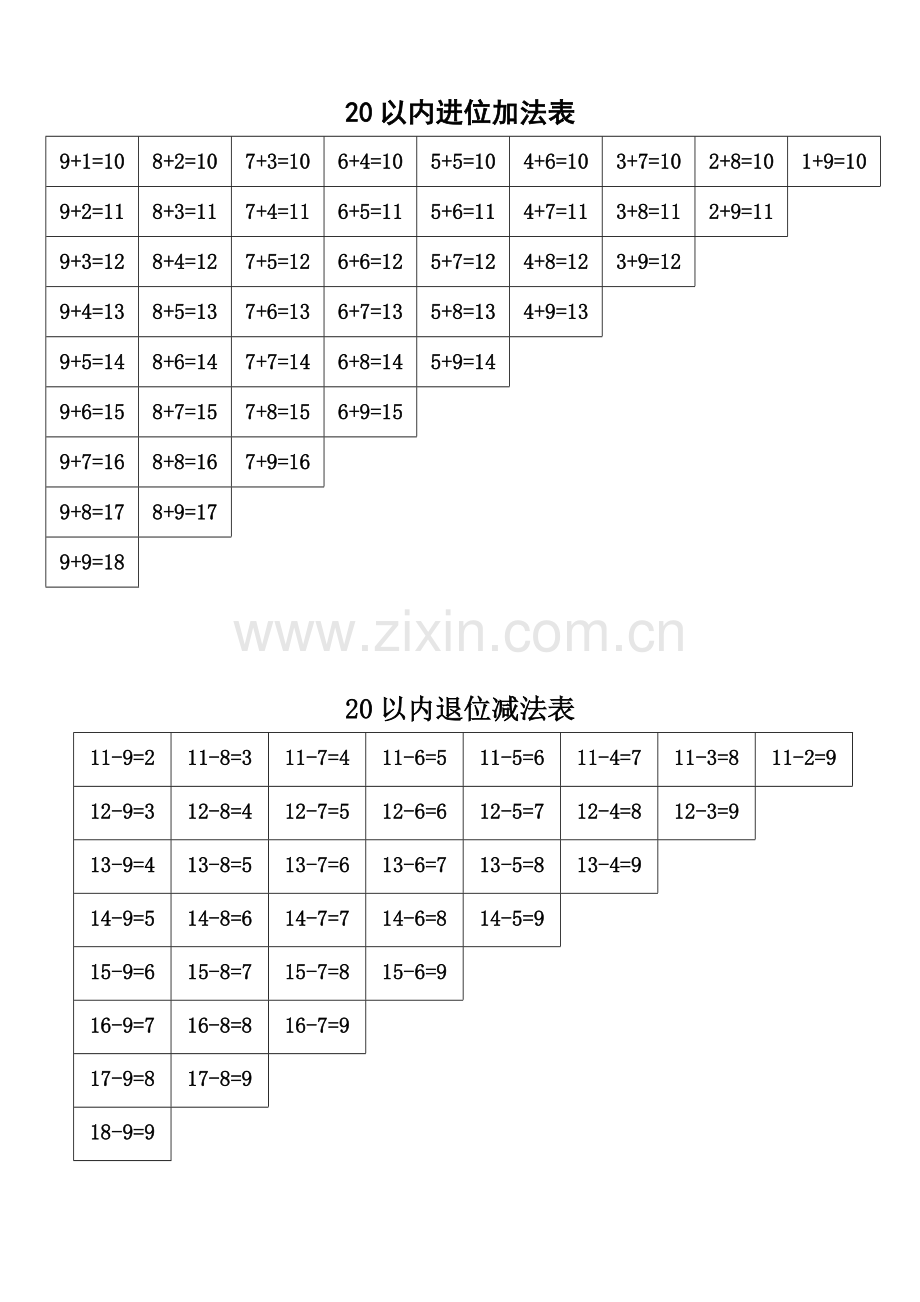 20以内进位加法、退位减法、乘法口诀表.doc_第1页