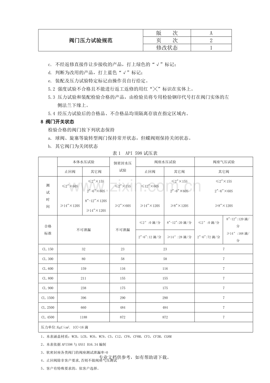 阀门压力试验规范.doc_第2页