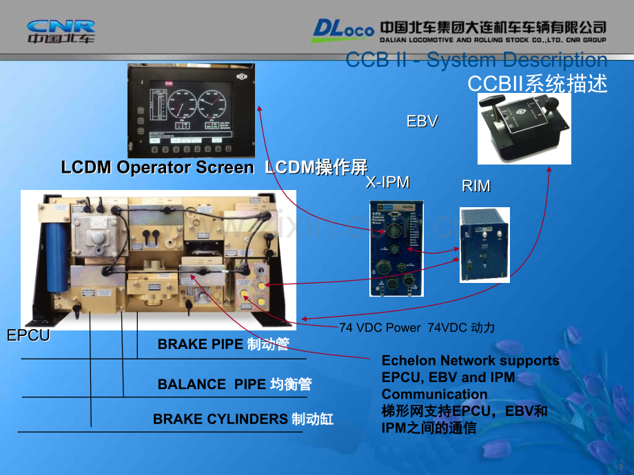 CCBII制动系统讲解(克诺尔制动机)演示幻灯片.ppt_第3页