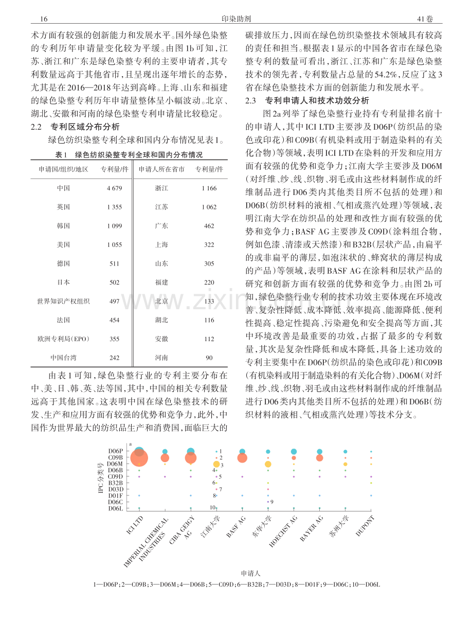 基于专利分析的绿色纺织染整技术创新可视化研究.pdf_第3页