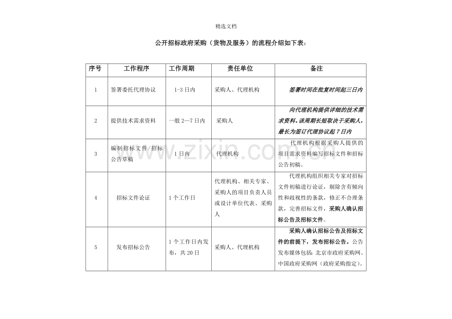 公开招标政府采购流程.doc_第1页