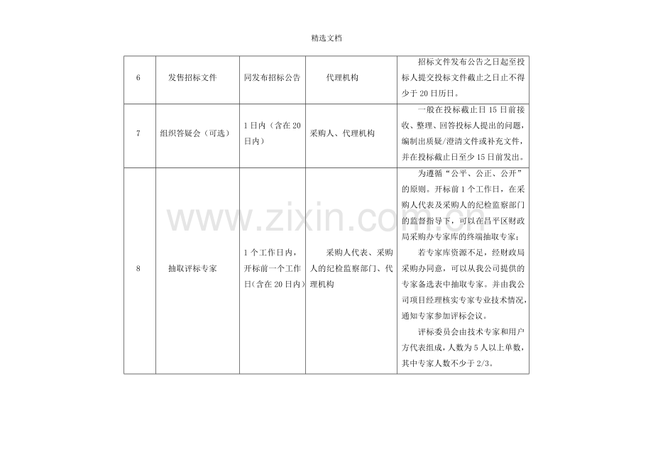 公开招标政府采购流程.doc_第2页