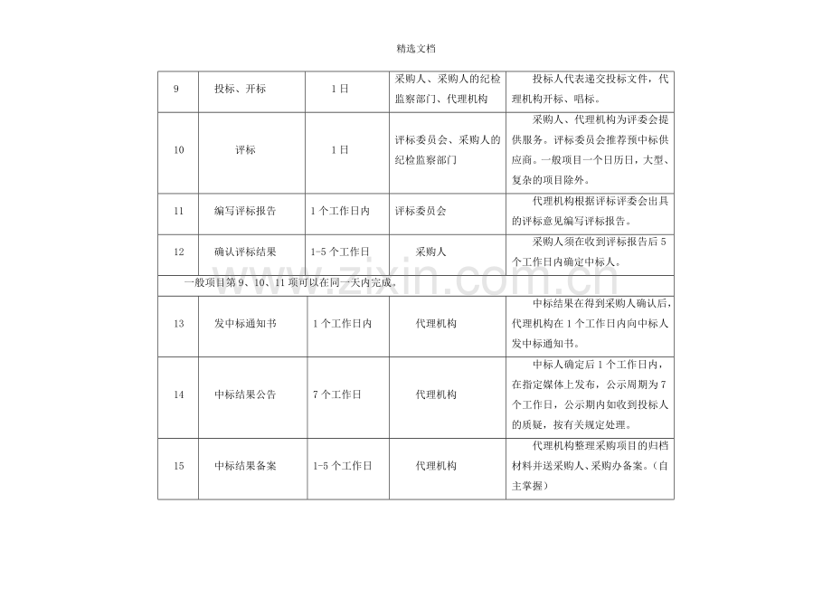 公开招标政府采购流程.doc_第3页