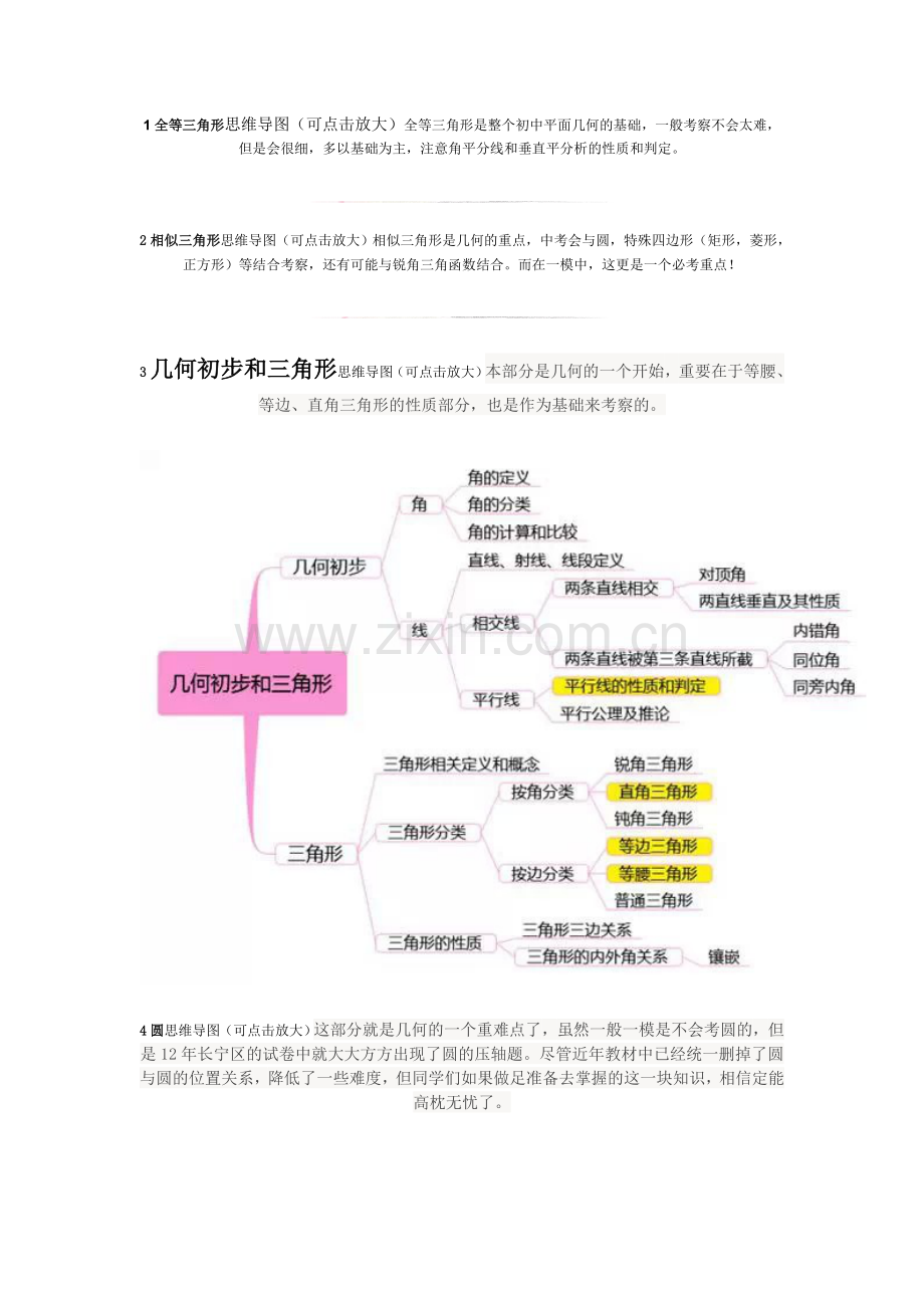 1全等三角形思维导图.doc_第1页