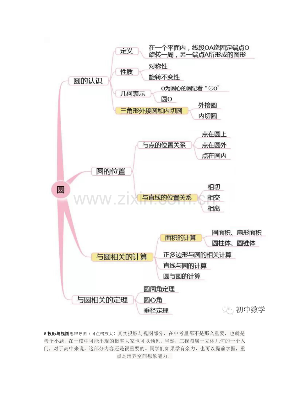 1全等三角形思维导图.doc_第2页