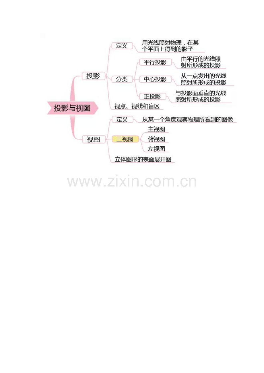 1全等三角形思维导图.doc_第3页