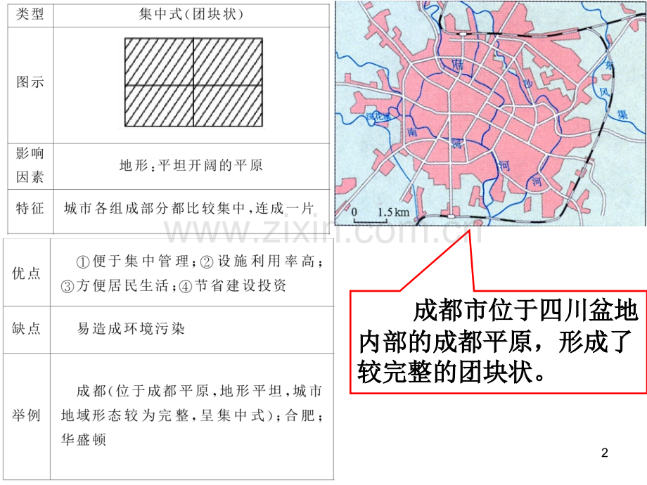 城市土地利用和功能分区PPT学习课件.ppt_第2页