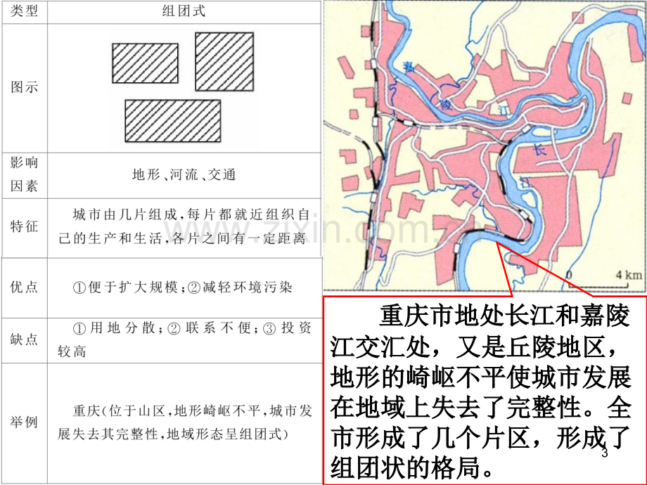 城市土地利用和功能分区PPT学习课件.ppt_第3页