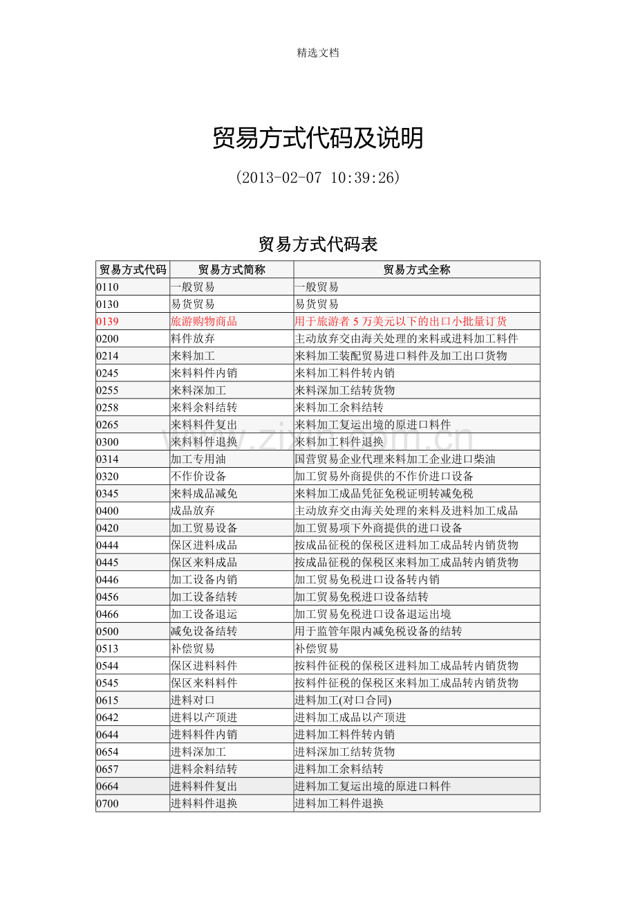 进出口报关贸易方式代码及说明.doc_第1页