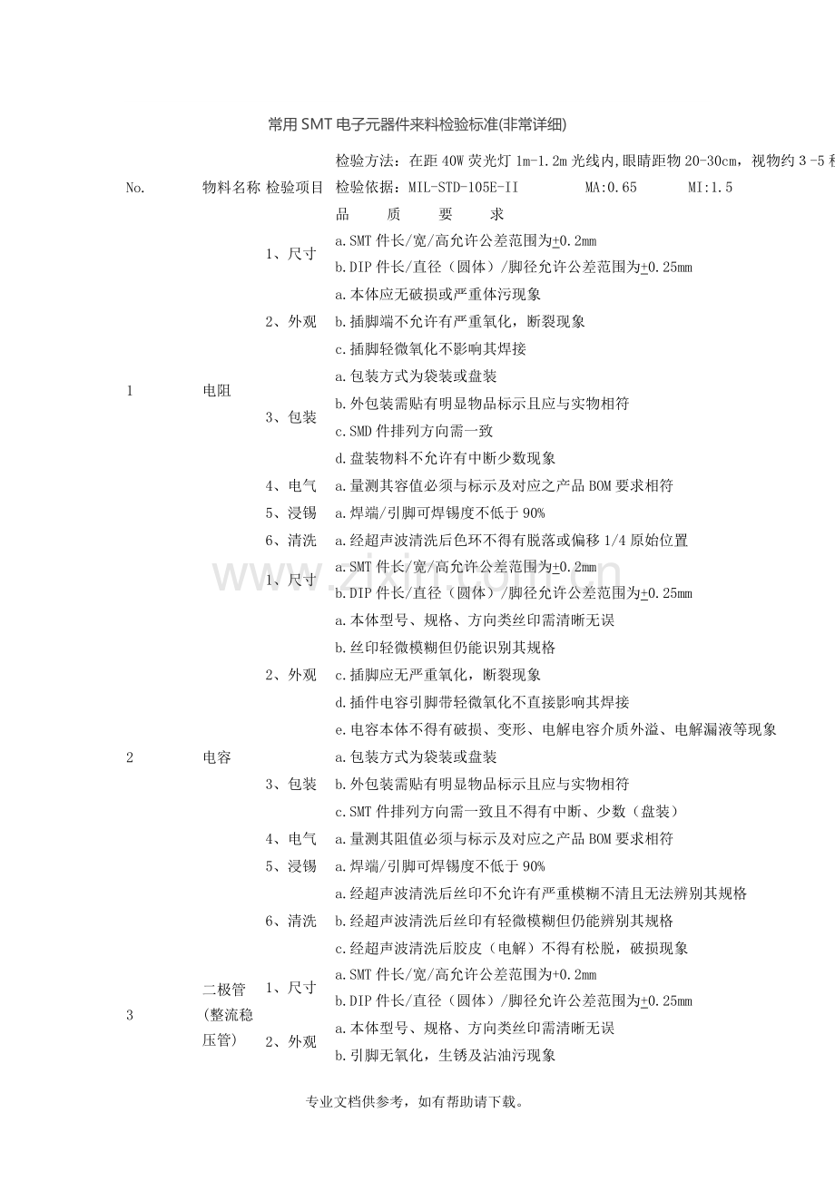 电子料的检验标准.doc_第1页