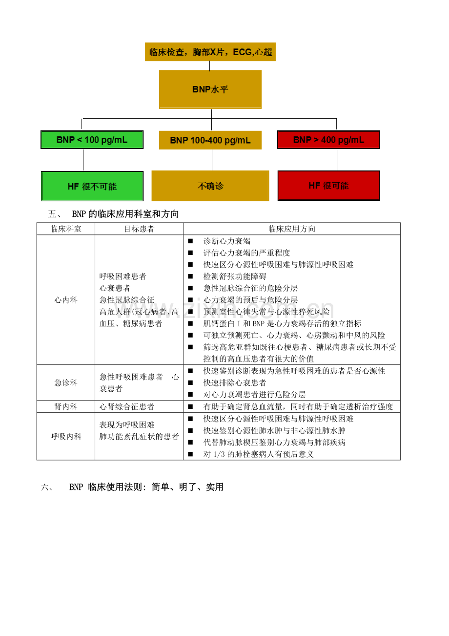 BNP的临床意义.doc_第2页