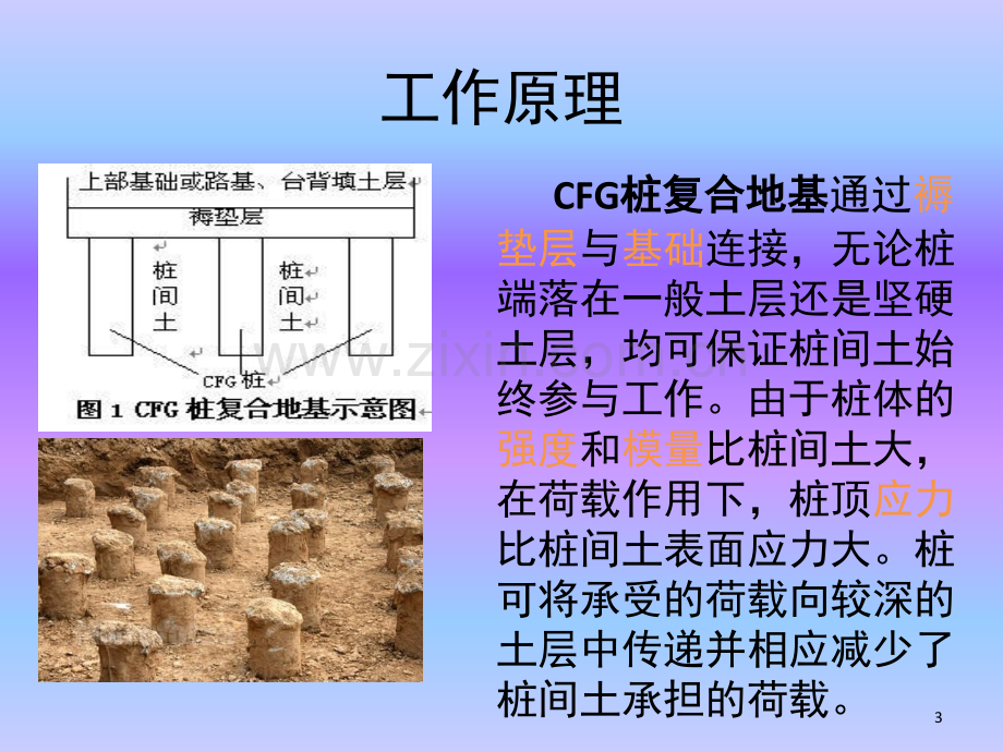 CFG桩施工工艺流程.ppt_第3页